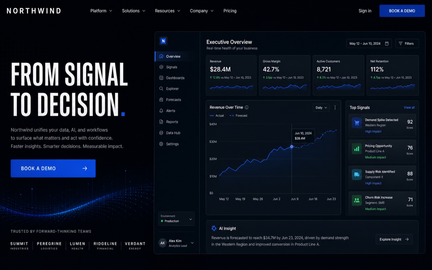 Northwind analytics platform homepage with an enterprise dashboard and cobalt data visualizations